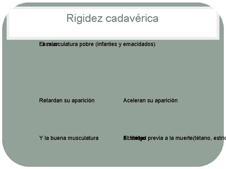 Rigidez cadavérica El calor La musculatura pobre (infantes y emacidados) Retardan su aparición Aceleran Rigidez cadavérica El calor La musculatura pobre (infantes y emacidados) Retardan su aparición Aceleran