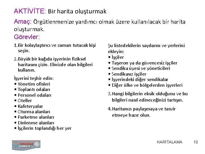 AKTİVİTE: Bir harita oluşturmak Amaç: Örgütlenmenize yardımcı olmak üzere kullanılacak bir harita oluşturmak. Görevler: