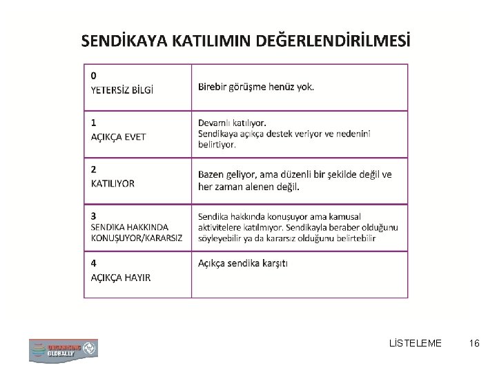 LİSTELEME 16 