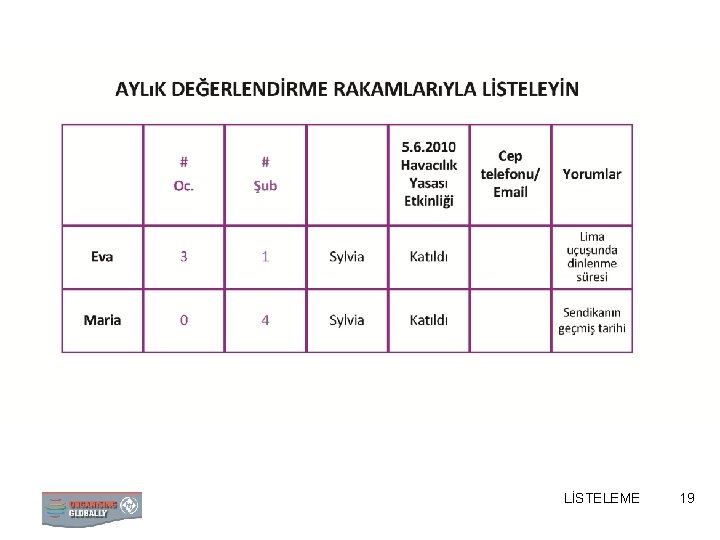 LİSTELEME 19 