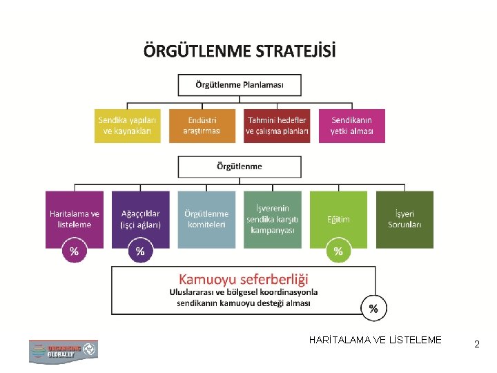 HARİTALAMA VE LİSTELEME MAPPING 2 