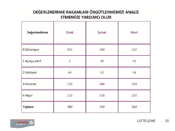 LİSTELEME 20 