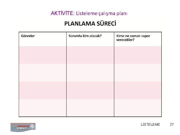 AKTİVİTE: Listeleme çalışma planı LİSTELEME 27 