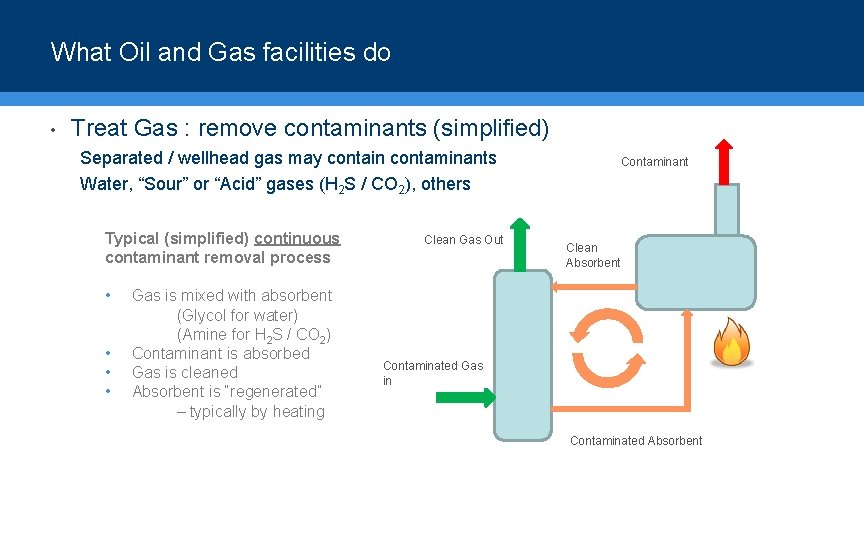 What Oil and Gas facilities do • Treat Gas : remove contaminants (simplified) Separated
