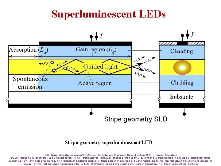 Superluminescent LEDs Stripe geometry superluminescent LED S. O. Kasap, Optoelectronics and Photonics: Principles and