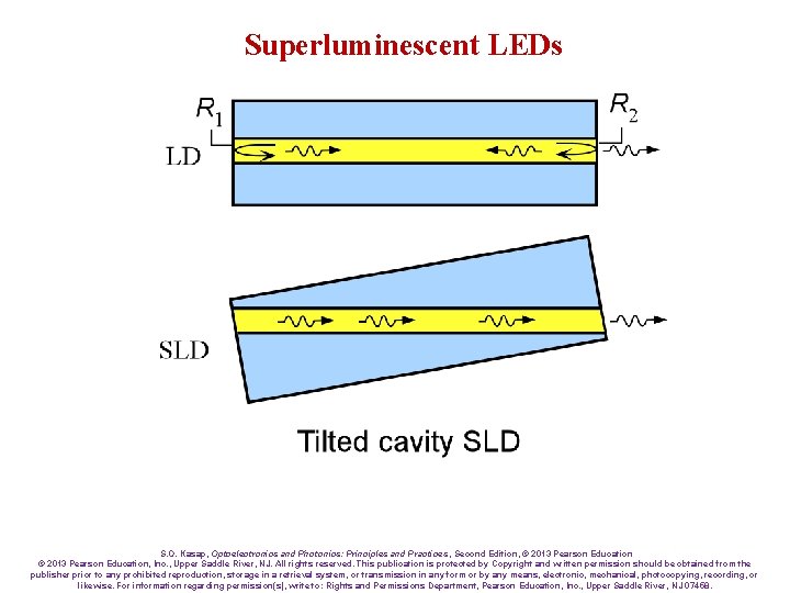 Superluminescent LEDs S. O. Kasap, Optoelectronics and Photonics: Principles and Practices , Second Edition,
