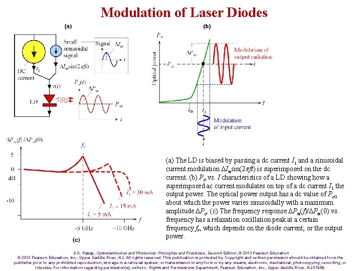 Modulation of Laser Diodes (a) The LD is biased by passing a dc current