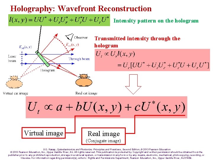 Holography: Wavefront Reconstruction Intensity pattern on the hologram Transmitted intensity through the hologram Virtual