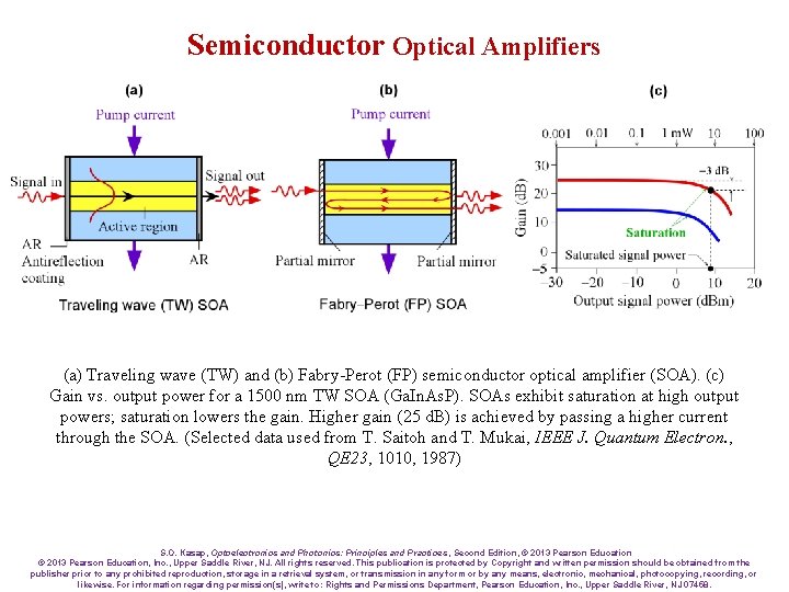 Semiconductor Optical Amplifiers (a) Traveling wave (TW) and (b) Fabry-Perot (FP) semiconductor optical amplifier
