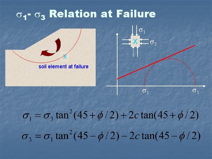  1 - 3 Relation at Failure 1 3 X X soil element at