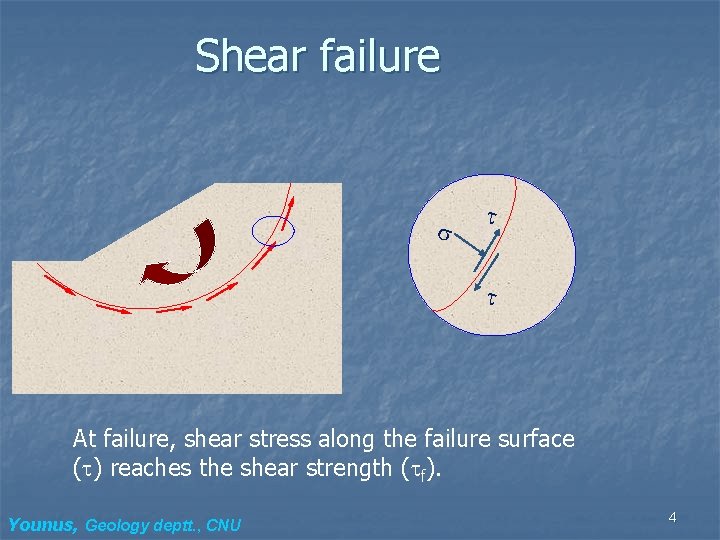 Shear failure At failure, shear stress along the failure surface ( ) reaches the