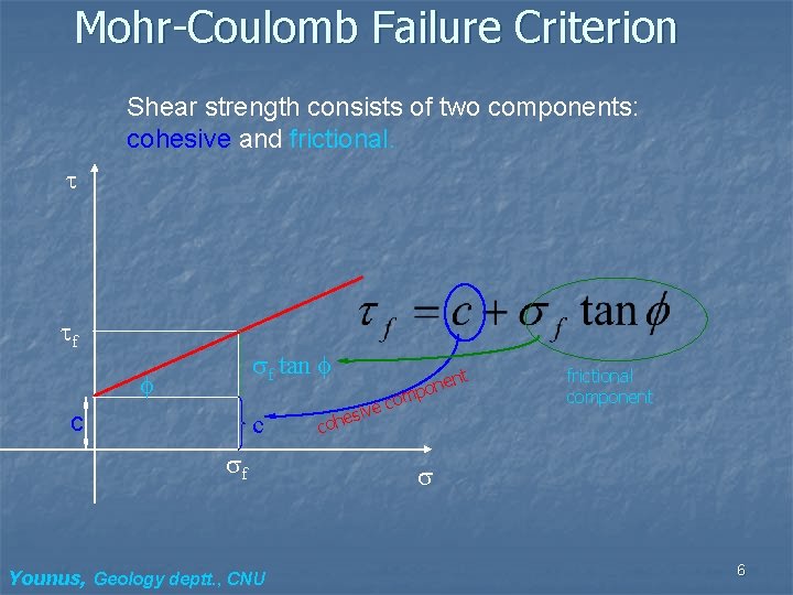 Mohr-Coulomb Failure Criterion Shear strength consists of two components: cohesive and frictional. f f