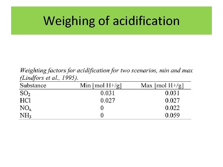Weighing of acidification 