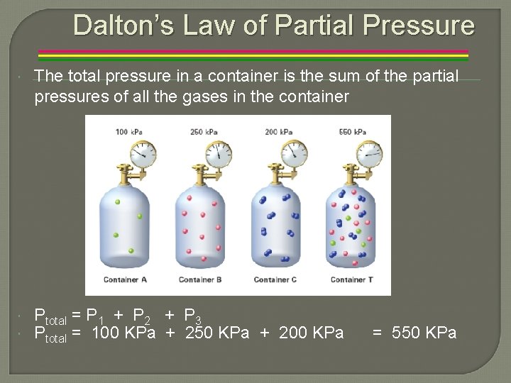 Dalton’s Law of Partial Pressure The total pressure in a container is the sum
