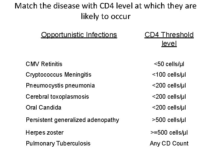 Match the disease with CD 4 level at which they are likely to occur