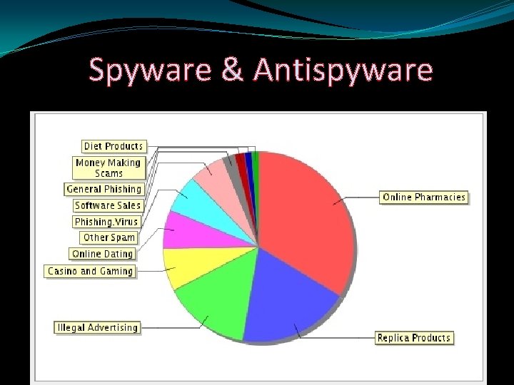 Spyware & Antispyware 