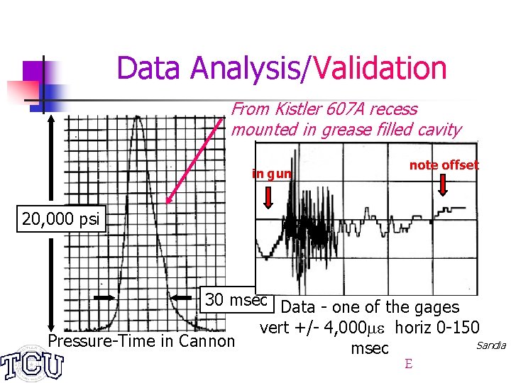 Data Analysis/Validation From Kistler 607 A recess mounted in grease filled cavity in gun
