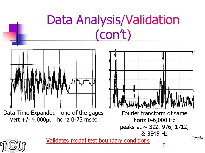 Data Analysis/Validation (con’t) Data Time Expanded - one of the gages vert +/- 4,