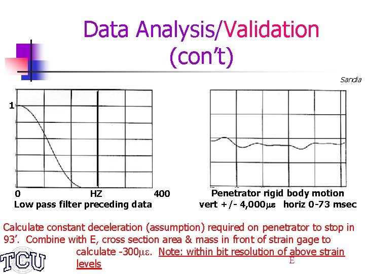 Data Analysis/Validation (con’t) Sandia 1 0 HZ 400 Low pass filter preceding data Penetrator