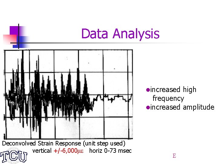 Data Analysis lincreased high frequency lincreased amplitude Deconvolved Strain Response (unit step used) vertical