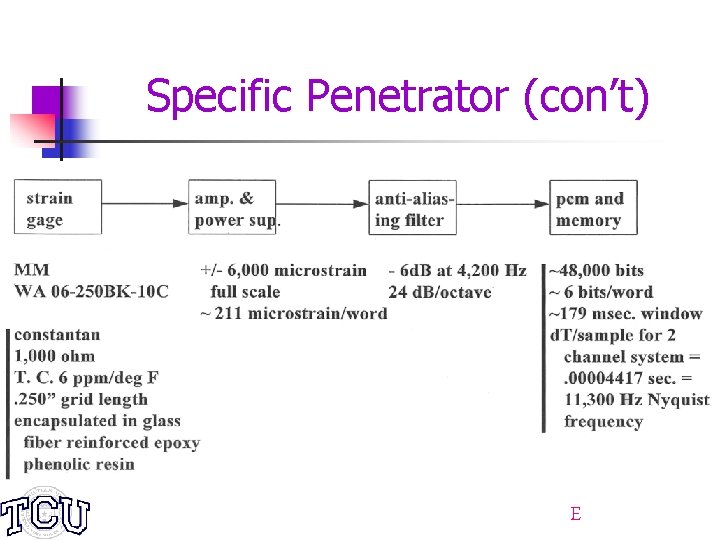 Specific Penetrator (con’t) E 