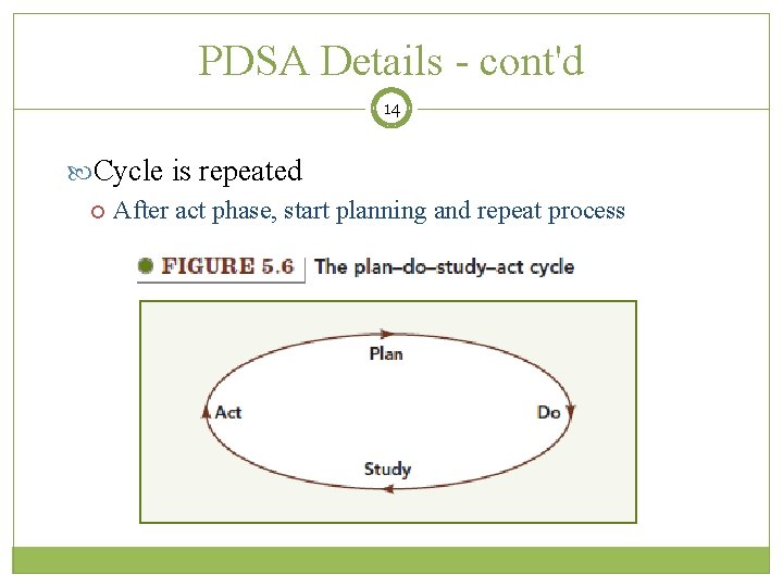 PDSA Details - cont'd 14 Cycle is repeated After act phase, start planning and
