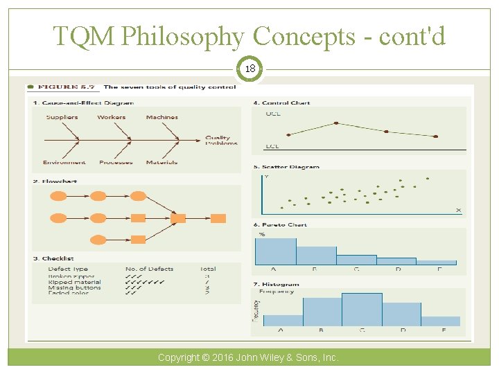 TQM Philosophy Concepts - cont'd 18 Copyright © 2016 John Wiley & Sons, Inc.
