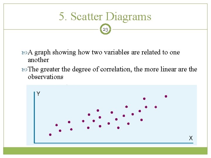 5. Scatter Diagrams 23 A graph showing how two variables are related to one