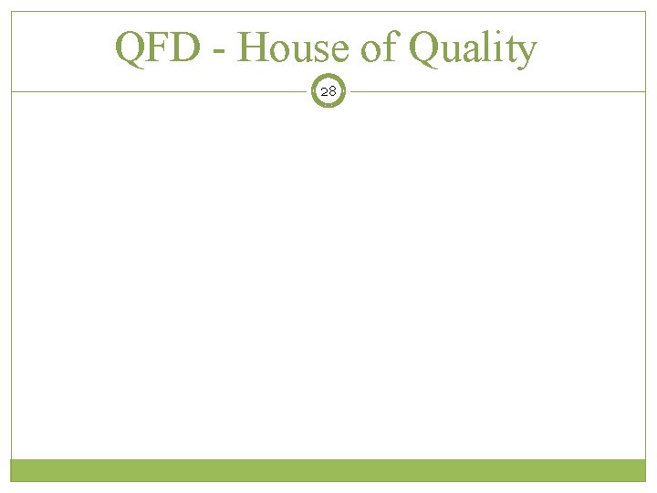 QFD - House of Quality 28 