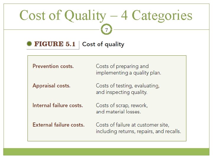 Cost of Quality – 4 Categories 7 