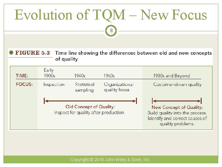 Evolution of TQM – New Focus 8 Copyright © 2016 John Wiley & Sons,