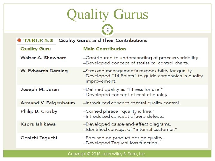 Quality Gurus 9 Copyright © 2016 John Wiley & Sons, Inc. 