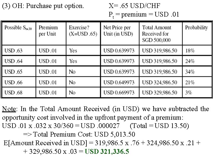 (3) OH: Purchase put option. X=. 65 USD/CHF Pt = premium = USD. 01