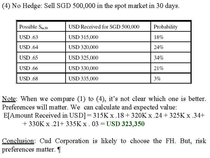 (4) No Hedge: Sell SGD 500, 000 in the spot market in 30 days.
