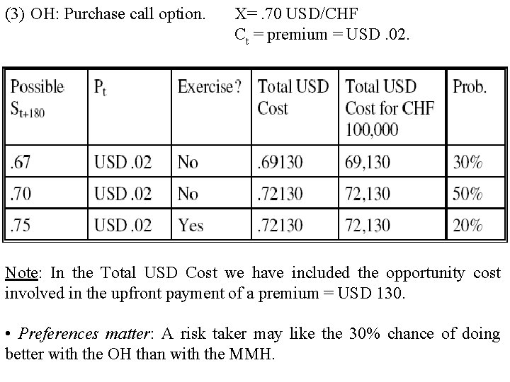 (3) OH: Purchase call option. X=. 70 USD/CHF Ct = premium = USD. 02.