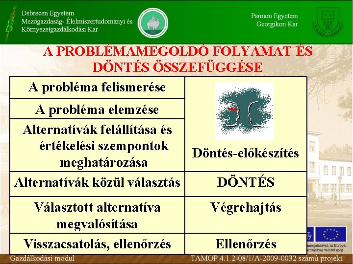 A PROBLÉMAMEGOLDÓ FOLYAMAT ÉS DÖNTÉS ÖSSZEFÜGGÉSE A probléma felismerése A probléma elemzése Alternatívák felállítása