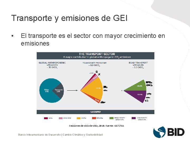 Transporte y emisiones de GEI • El transporte es el sector con mayor crecimiento