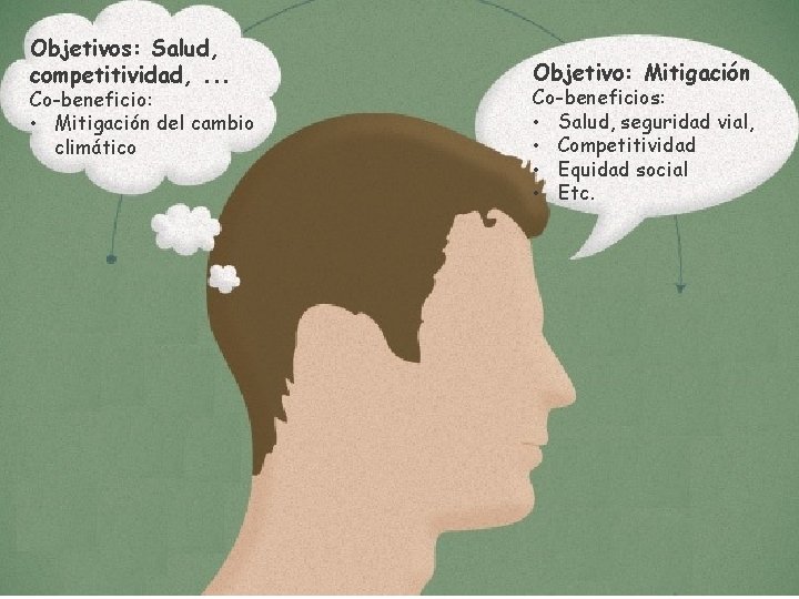 Objetivos: Salud, competitividad, . . . Co-beneficio: • Mitigación del cambio climático 12 Banco