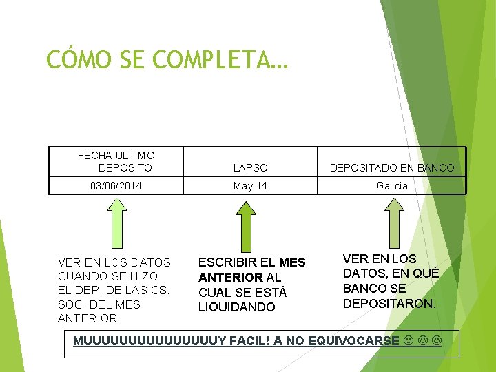 CÓMO SE COMPLETA… FECHA ULTIMO DEPOSITO LAPSO DEPOSITADO EN BANCO 03/06/2014 May-14 Galicia VER