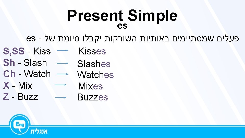 Present Simple es es - פעלים שמסתיימים באותיות השורקות יקבלו סיומת של Kisses S,