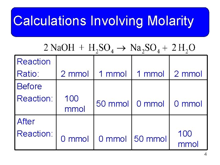 Calculations Involving Molarity Reaction Ratio: 2 mmol 1 mmol 2 mmol Before Reaction: 100