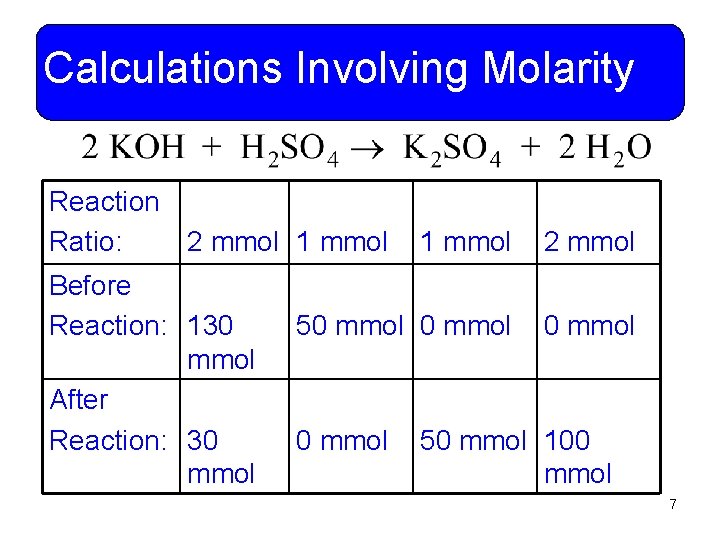 Calculations Involving Molarity Reaction Ratio: 2 mmol 1 mmol Before Reaction: 130 mmol After
