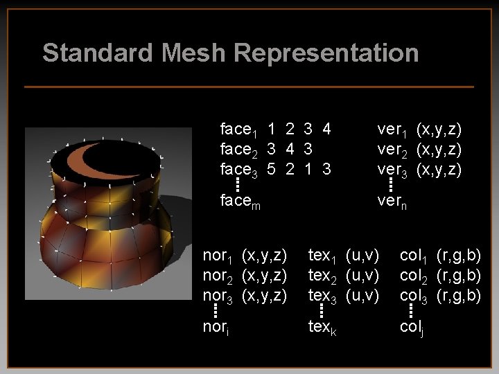 Standard Mesh Representation face 1 1 2 3 4 face 2 3 4 3