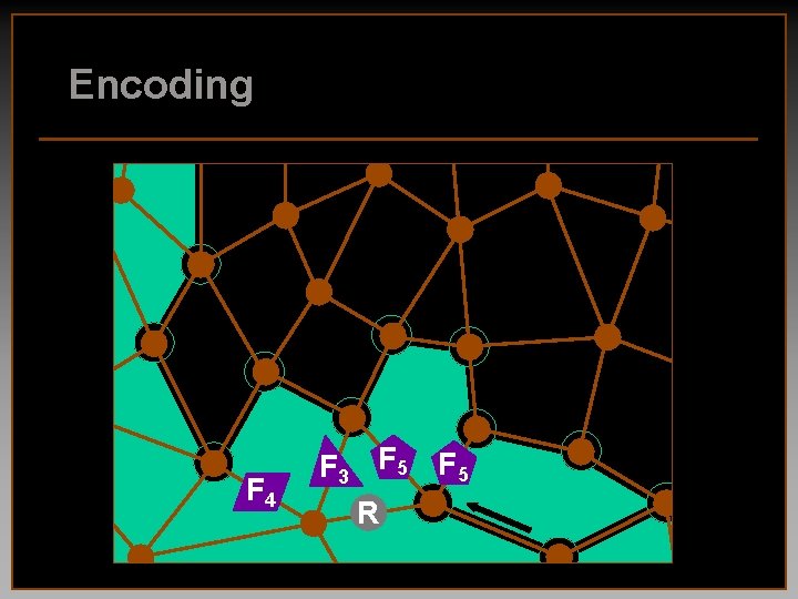 Encoding F 4 F 3 F 5 R 