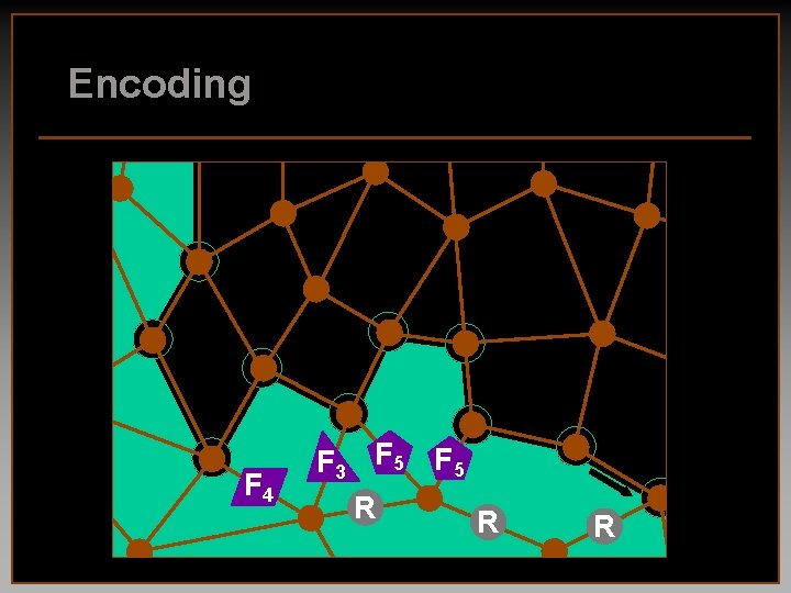 Encoding F 4 F 3 F 5 R R R 