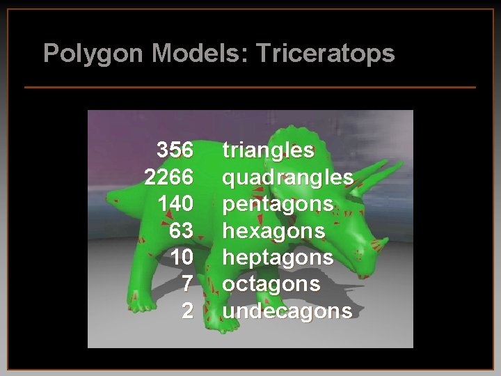 Polygon Models: Triceratops 356 2266 140 63 10 7 2 triangles quadrangles pentagons hexagons