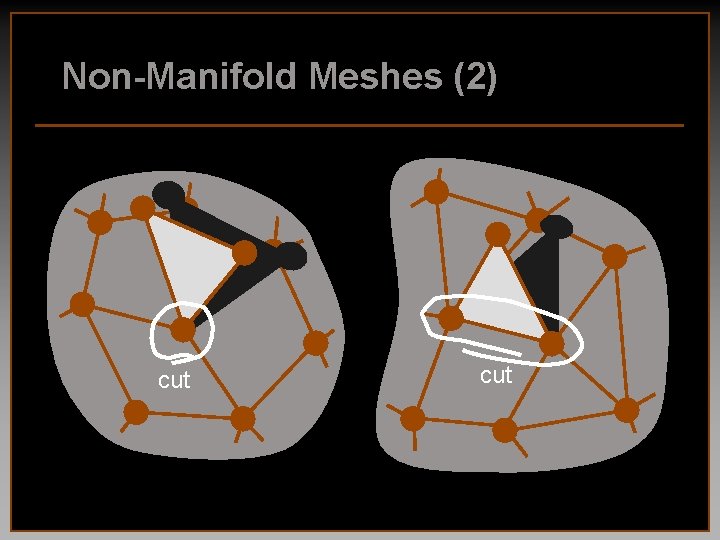 Non-Manifold Meshes (2) cut 