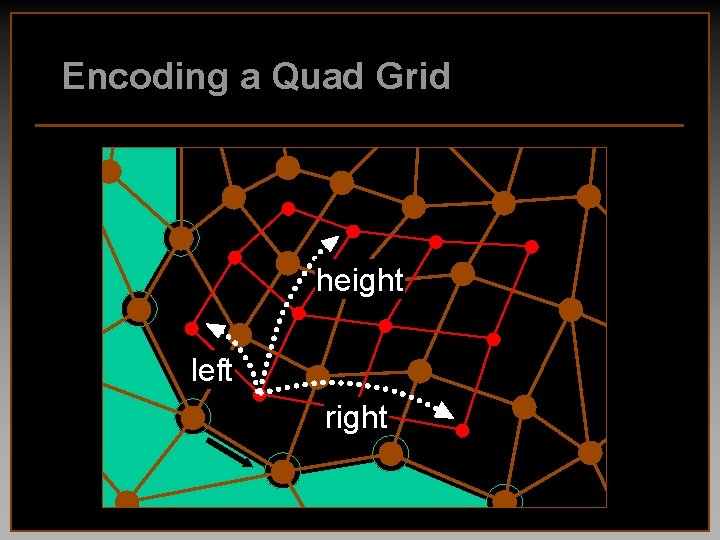 Encoding a Quad Grid height left right 