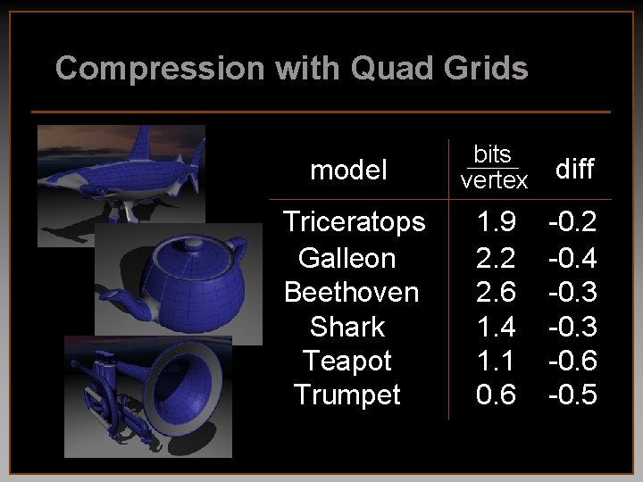 Compression with Quad Grids model bits vertex diff Triceratops Galleon Beethoven Shark Teapot Trumpet