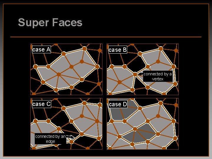 Super Faces case A case B connected by a vertex case C connected by